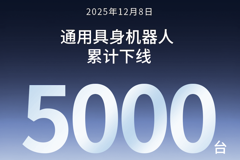PG第5000台通用具身机器人正式下线！